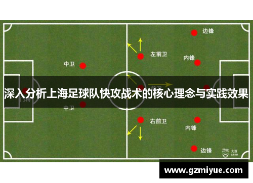 深入分析上海足球队快攻战术的核心理念与实践效果