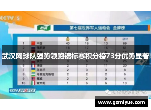 武汉网球队强势领跑锦标赛积分榜73分优势显著
